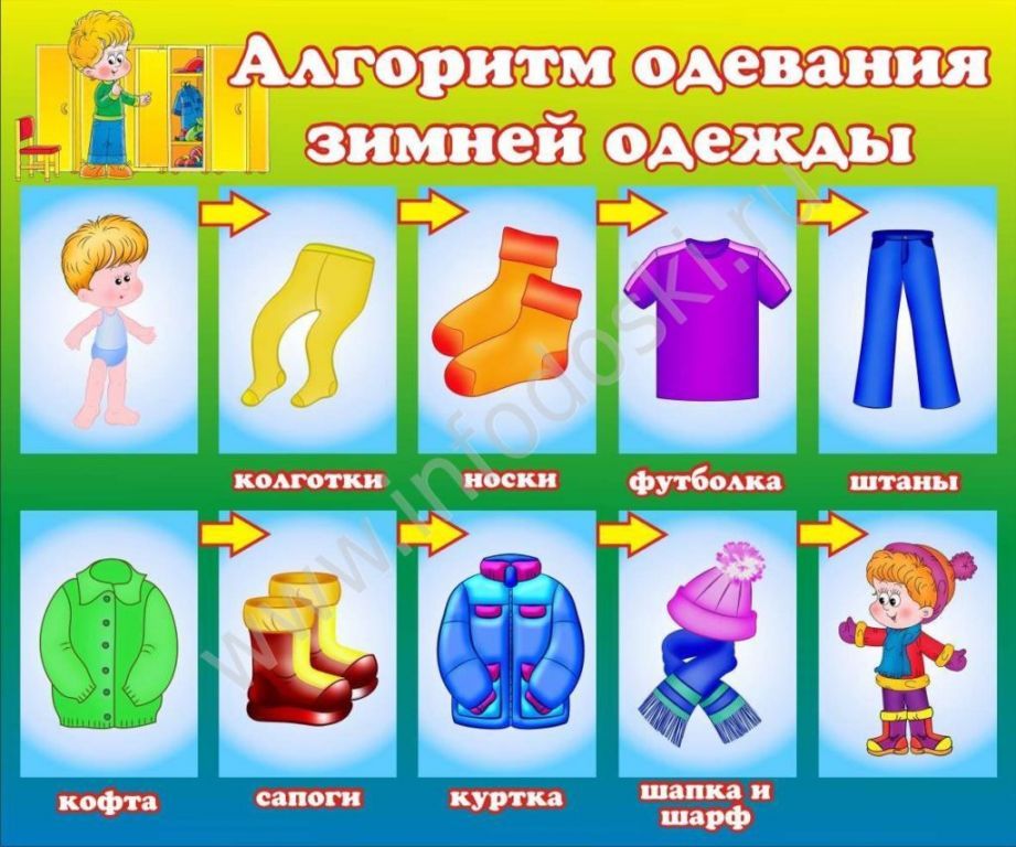 o5-tp-algoritm-odevaniya-ziney-odezhdy-0-1024x853.jpg